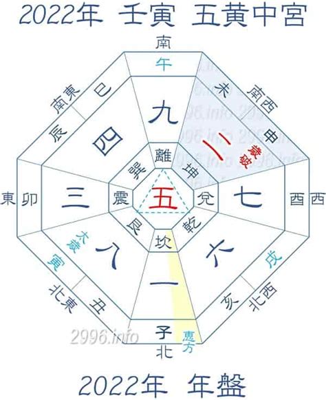 2022方位|2022年 吉方位と大開運日 